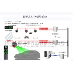 前置式車(chē)位引導(dǎo)/一體式車(chē)位引導(dǎo)系統(tǒng)解決方案 【深圳萬(wàn)泊】