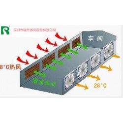 五金廠通風(fēng)風(fēng)機