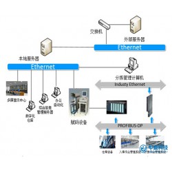 分揀設(shè)備控制系統(tǒng)