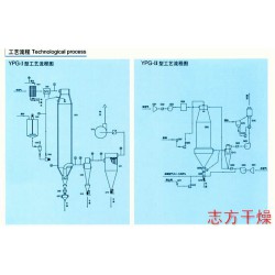 蛋清(黃)壓力式噴霧干燥機供應商——常州高性價YPG系列蛋清(黃)壓力式噴霧干燥機哪里買