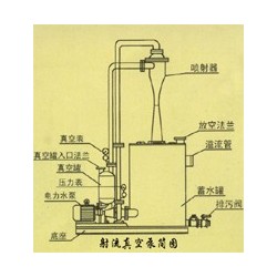 供應(yīng)河北熱銷射流真空泵——酸堿噴射器哪里找