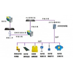 國(guó)內(nèi)專(zhuān)利ZL202011501871.3光纖型輸送機(jī)保護(hù)裝置