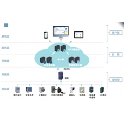 安科瑞企業(yè)電力運維云平臺 變電站運維云平臺 變電所運維