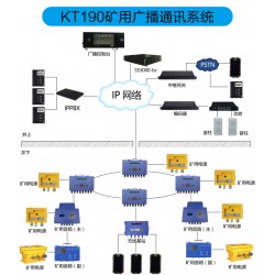 礦用應(yīng)急廣播系統(tǒng)煤安認證