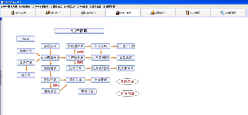 億恒ERP軟件生產(chǎn)管理系統(tǒng) 專業(yè)易用上線快