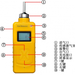 懷化手持式多合一氣體檢測儀案例