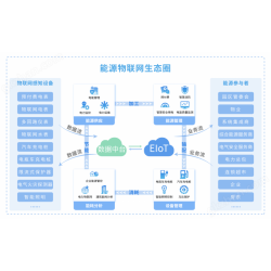 企業(yè)微電網(wǎng)能效管理系統(tǒng)配置方案