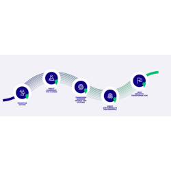 C2C認(rèn)證咨詢-全認(rèn)證模式需到工廠進(jìn)行現(xiàn)場評估